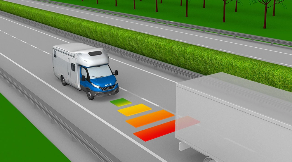Ein blau-weißes Iveco Daily Wohnmobil folgt auf einer Autobahn einem großen Lkw, wobei farbige Balken auf der Straße zwischen ihnen den adaptiven Tempomat und den Sicherheitsabstand anzeigen. Bäume und grüne Hecken säumen die Straße.
