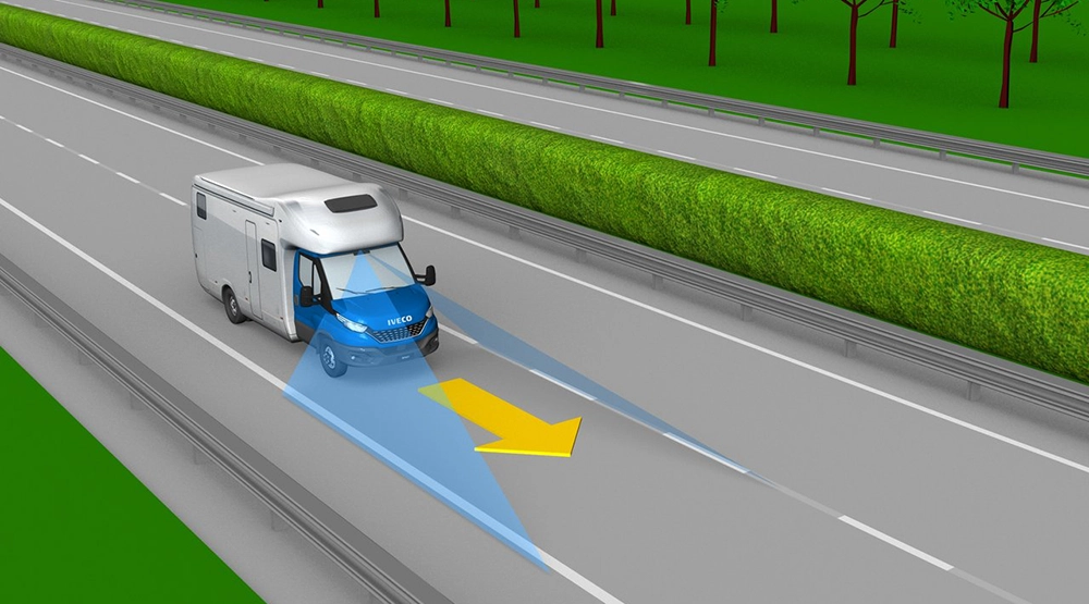 Eine Grafik zeigt ein Iveco Daily Wohnmobil auf einer Autobahn mit blauen Kegeln, die für die Sensoren zur Fahrspurerkennung stehen, und einem gelben Pfeil davor, der die Technologie zur Unterstützung der Spurhaltung veranschaulicht.