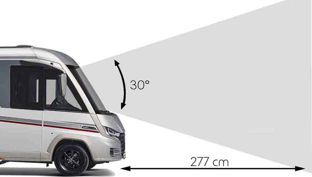 Seitenansicht eines Wohnmobils mit einem schraffierten Kegel davor, der einen Blickwinkel von 30 Grad und einen Abstand von 277 cm zur Fahrzeugfront zeigt.