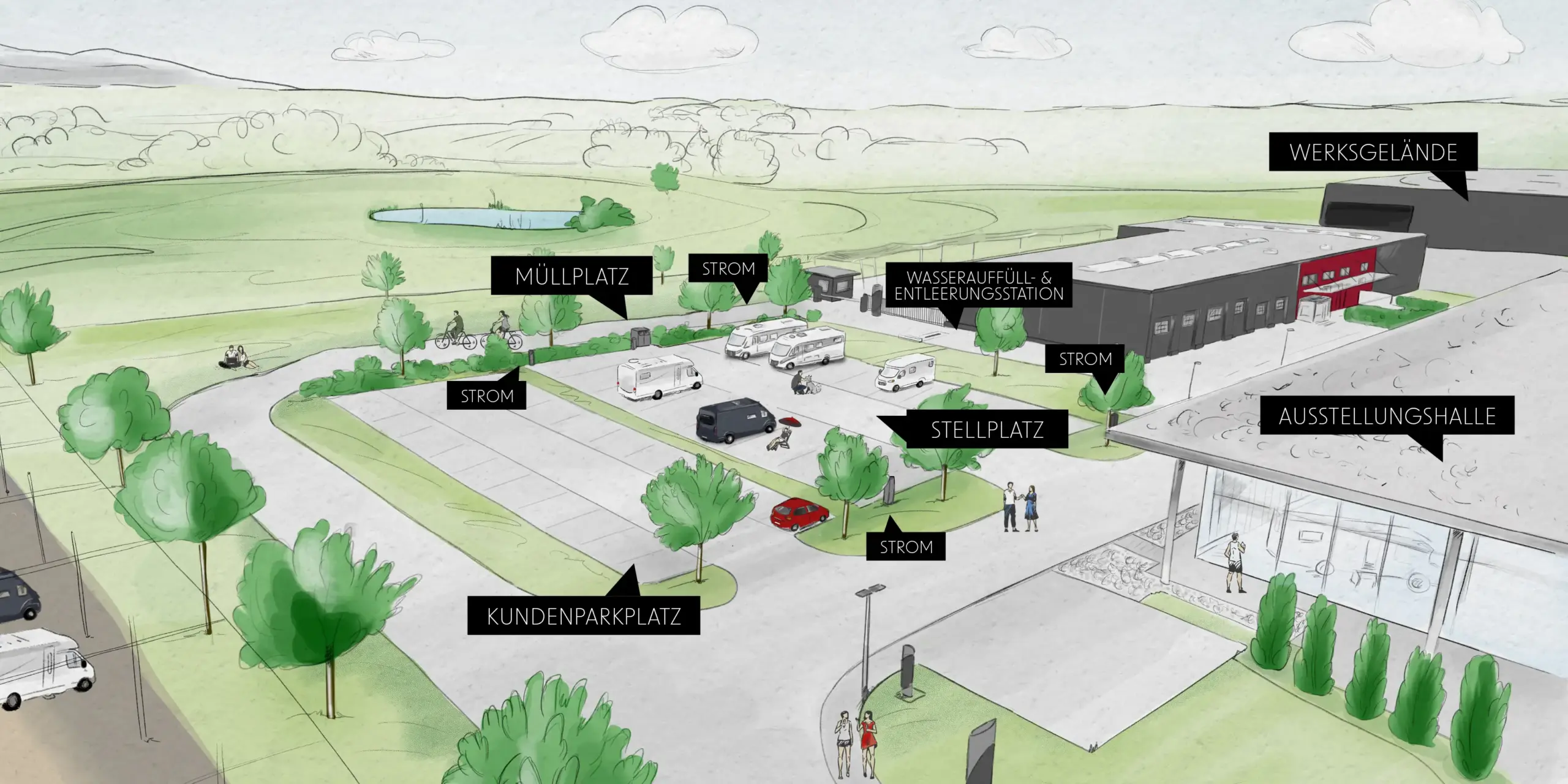 Illustrierter Plan der Carthago City in Aulendorf: Beschriftete Bereiche sind Kundenparkplatz, Abfallentsorgung, Wasserstation, Messehalle, Firmengelände, Stellplätze mit Stromanschluss, sowie mehrere geparkte Fahrzeuge und Personen.